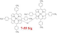 sell 174094-31-6/ Iron (III) meso-tetra(4-methylphenyl)porphine-μ-oxo dimer /7-55$/g
