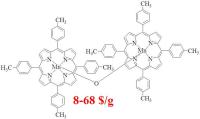sell 154089-44-8/Manganese(III) meso-tetra(4-methylphenyl)porphine-μ-oxo dimer /8-68$/g